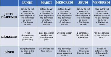 Le régime du Dr Benedeti permet d’éliminer 7 kilos en 15 jours
