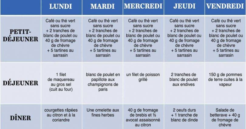 Le régime du Dr Benedeti permet d’éliminer 7 kilos en 15 jours